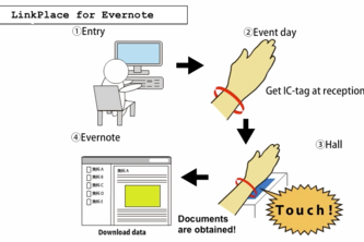LinkPlace for Evernote