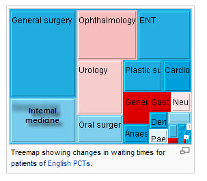 Tree Map to Visualize Data | Devpost