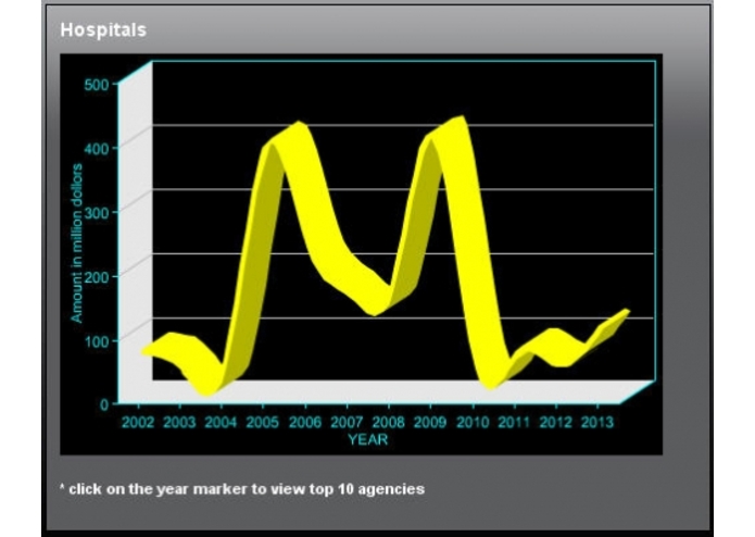 OMB Executive Dashboard – screenshot 1