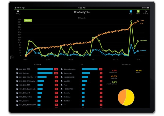 ZowInsights – screenshot 1
