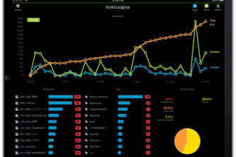 ZowInsights