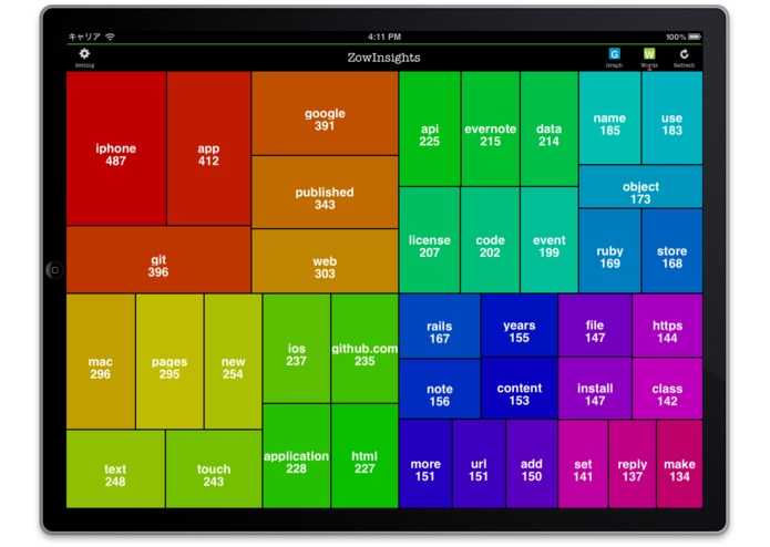 ZowInsights – screenshot 2