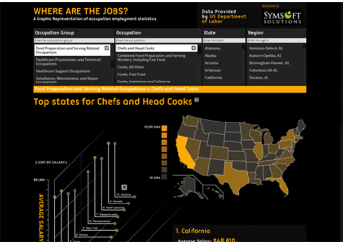 Where are the jobs? – screenshot 1