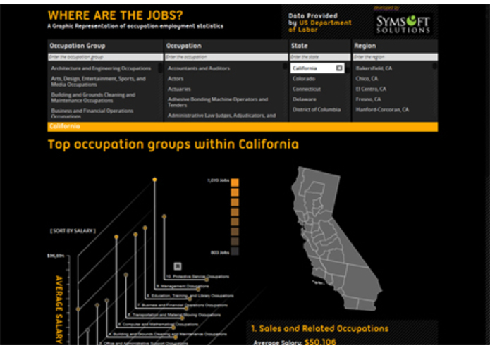 Where are the jobs? – screenshot 2
