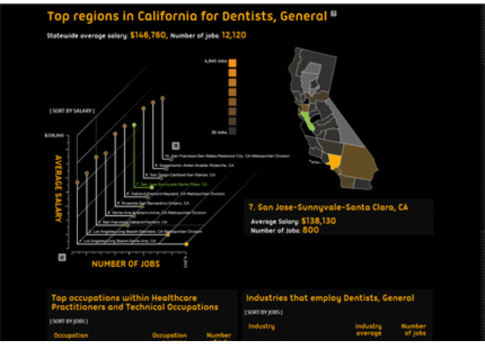 Where are the jobs? – screenshot 5