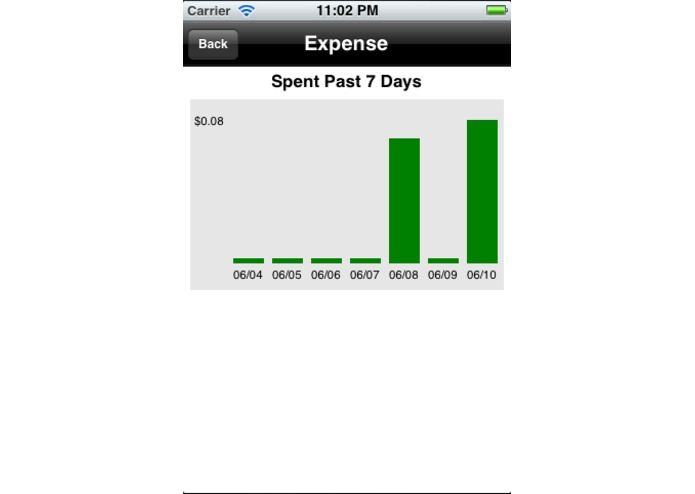 DeMerchant (Mobile) Money Manager (DMM) – screenshot 5