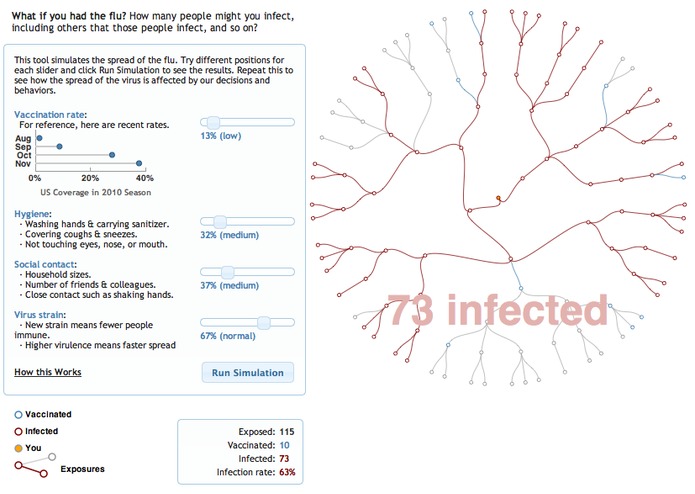 How to Fight the Flu – screenshot 1