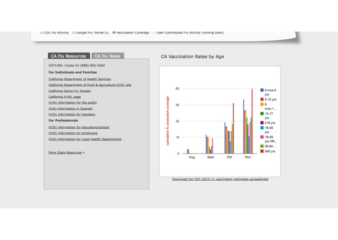 Flu Near You by HealthMap – screenshot 5