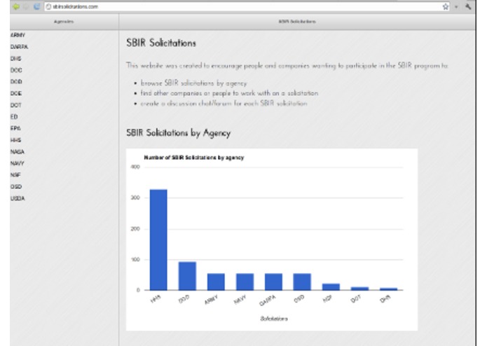 SBIR Solicitations Chat Rooms – screenshot 1