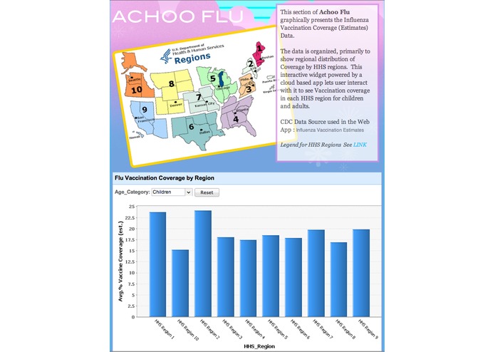 Achoo Flu – screenshot 5