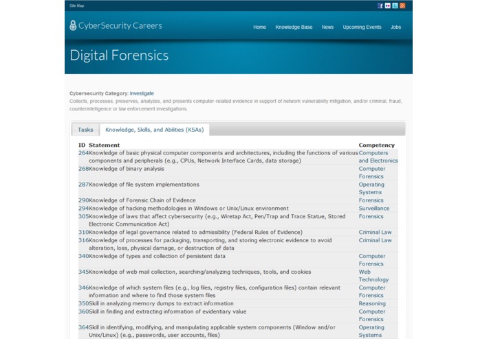 CyberSecurity Careers – screenshot 4