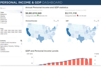 QlikTech Sample for BusinessUSA.gov-Helping Citizens uncover related data