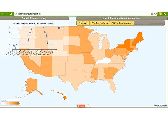 your Influenza Dashboard – screenshot 2