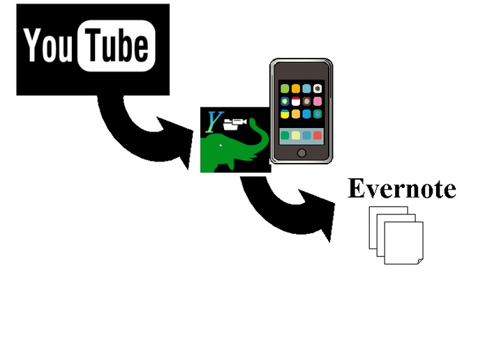 YEver – screenshot 4