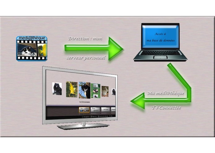 Médi@thèque – screenshot 5