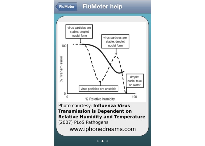 <<FluMeter>> - Geospatial Virability Estimator for iPhone – screenshot 3