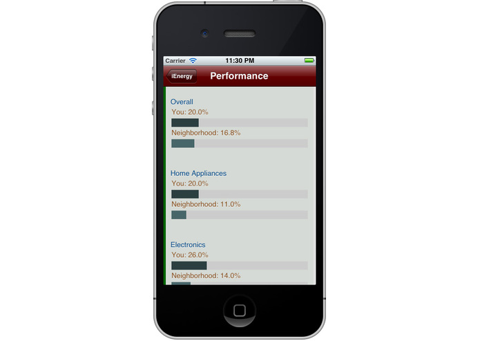 iEnergy – screenshot 3