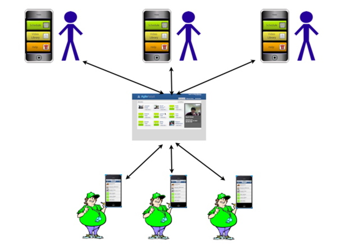 AgileAssyst/AgileCoach – screenshot 4