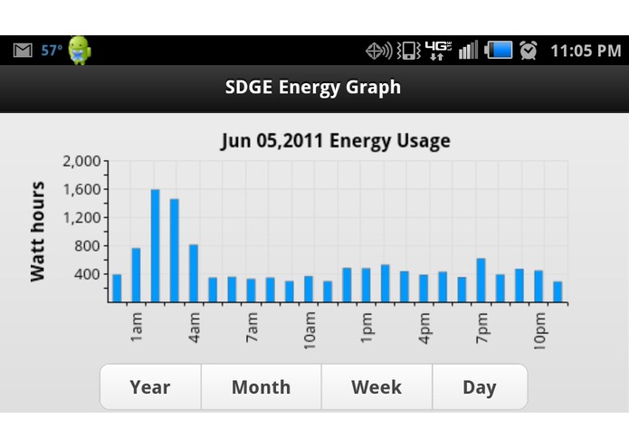 SDGE Usage Grapher – screenshot 1