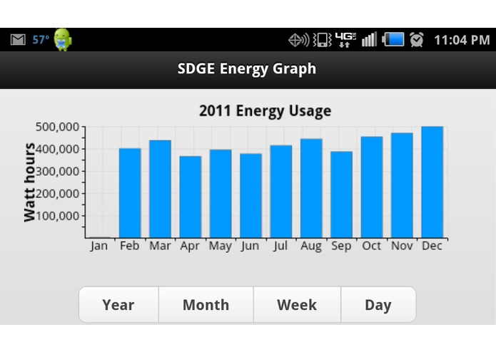 SDGE Usage Grapher – screenshot 3