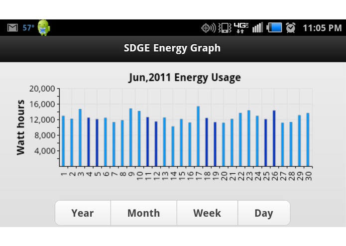 SDGE Usage Grapher – screenshot 4