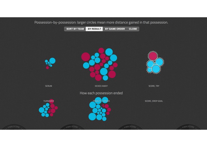 Chartball: Rugby Tracker – screenshot 1
