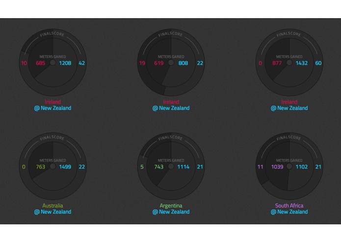 Chartball: Rugby Tracker – screenshot 2