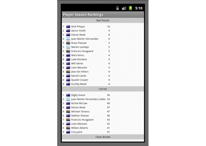 Rugby Championship – screenshot 3
