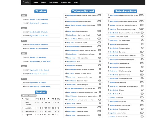 Roogby – screenshot 5