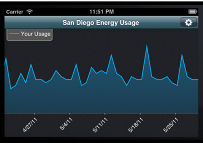 SD Energy Usage – screenshot 1