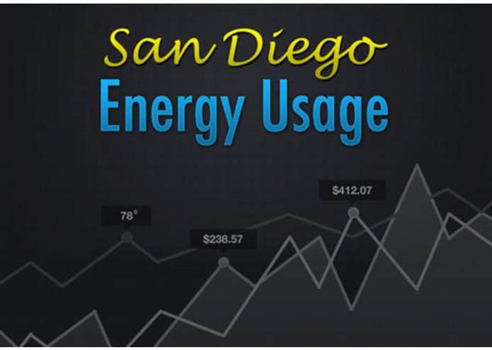 SD Energy Usage – screenshot 3