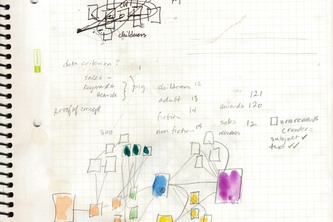 Book Discoverability: A Graphical Solution