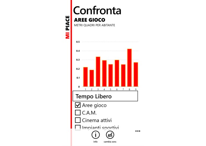 Milano Mi Piace – screenshot 4