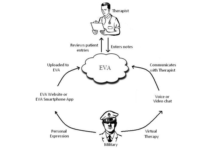 EVA (Emotion Vitality Assistant) – screenshot 5