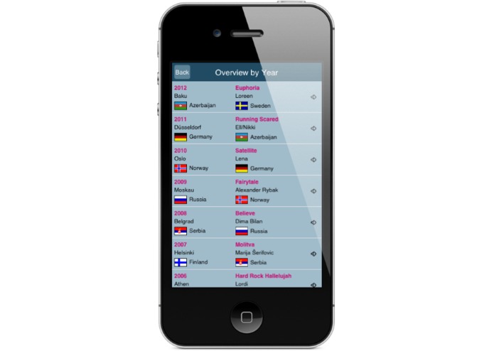 ESC Almanach – screenshot 2