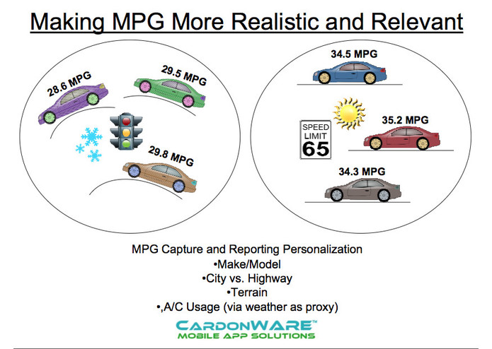 ecoTRX Personalized MPG App – screenshot 1