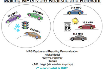 ecoTRX Personalized MPG App