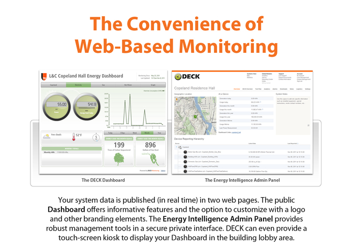 DECK Monitoring Dashboard | Devpost