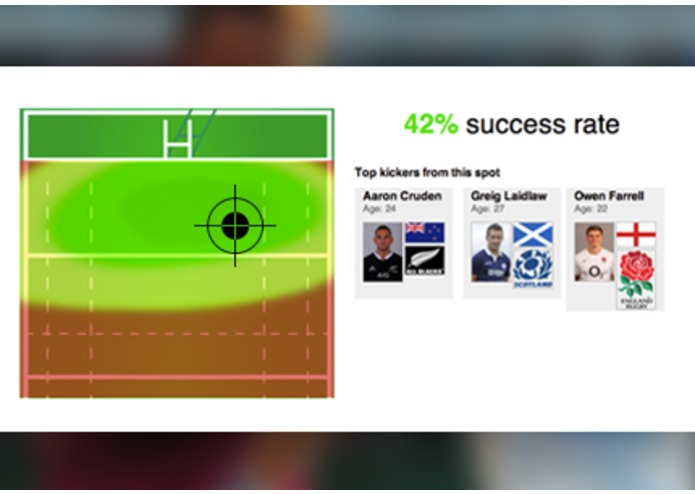 Fly-Half Heat Zone – screenshot 1