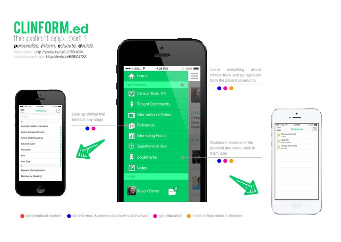 CLINFORM.ed - Be informed, aware & educated about clinical trials – screenshot 5