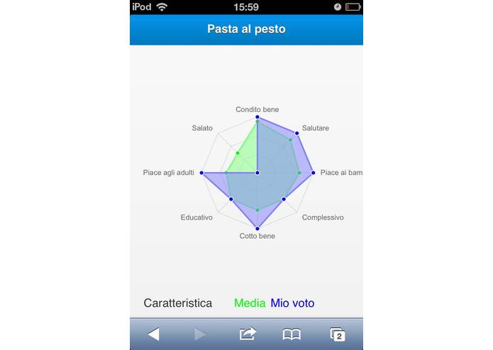 PappaMi – screenshot 5