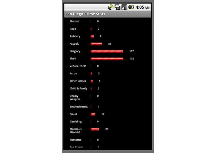 San Diego Crime Stats – screenshot 2