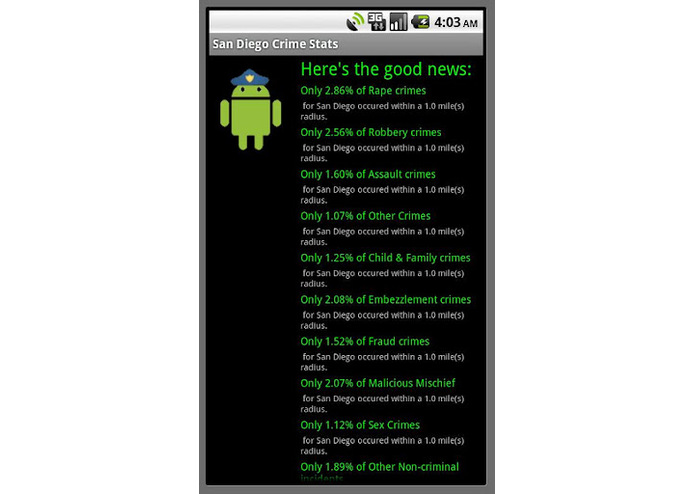 San Diego Crime Stats – screenshot 5