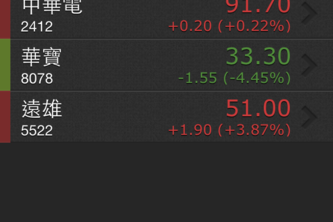 StockWarning 台股拉警報