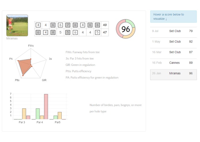 Golf profile – screenshot 1