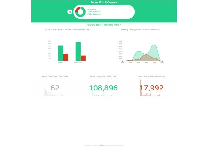 Working Hard or Hardly Working? – screenshot 4
