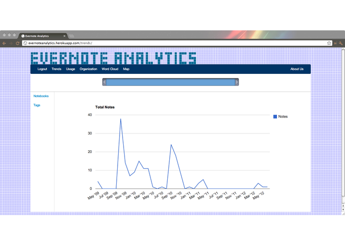 Evernote Analytics – screenshot 1