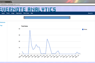 Evernote Analytics