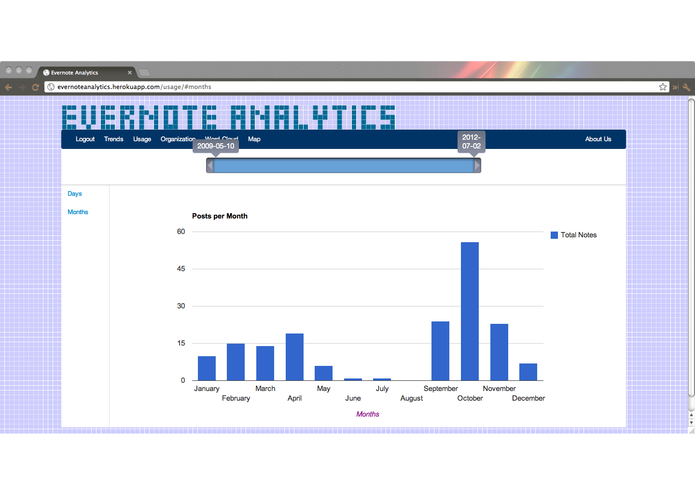Evernote Analytics – screenshot 2