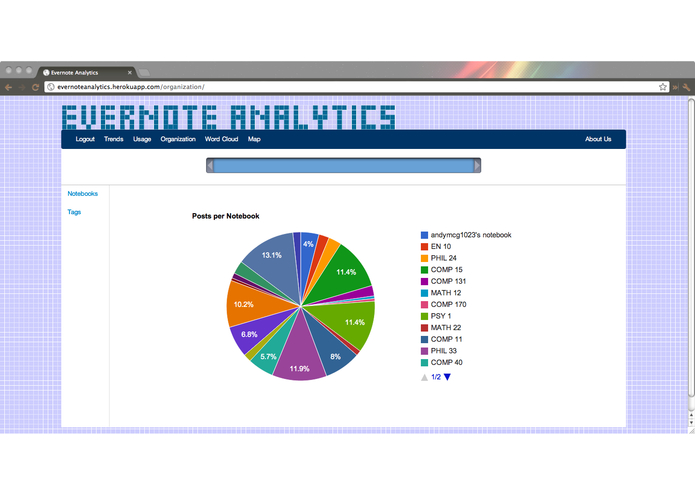 Evernote Analytics – screenshot 3